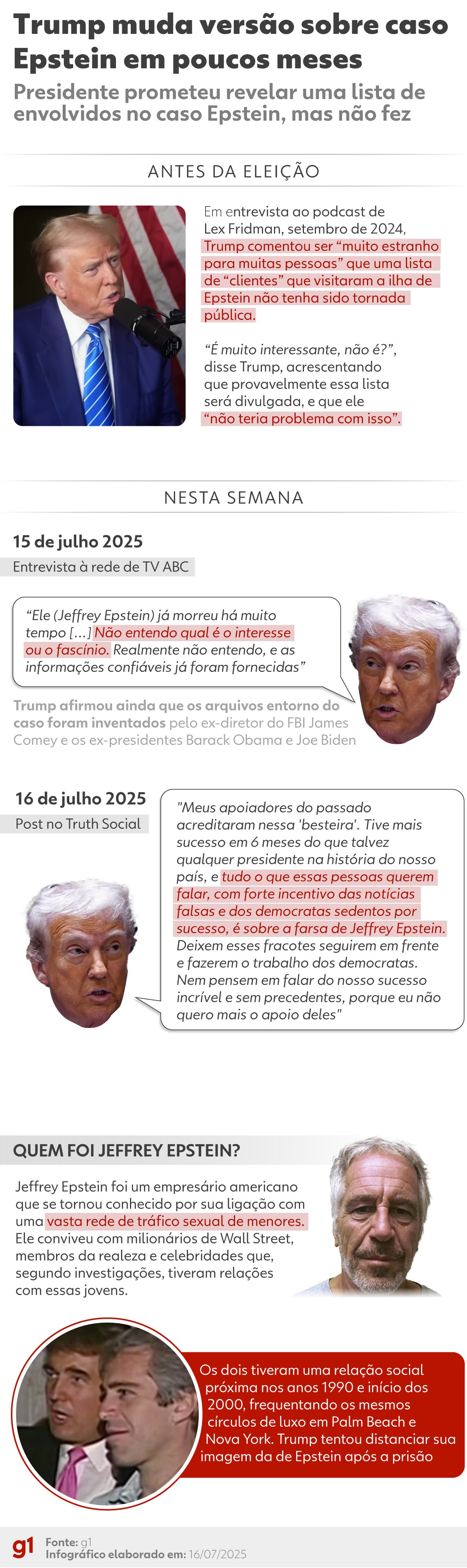 Mudança de discurso de Trump sobre a lista de Epstein