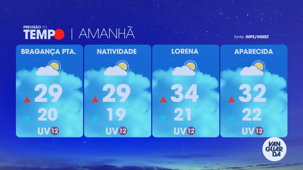 Em semana de calor, Inmet faz alerta para chuvas intensas e ventos de até 60 km/h no Vale e região; veja a previsão