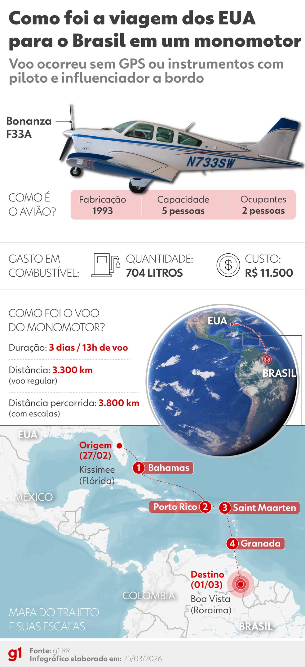 Infográfico mostra trajeto de piloto da Flórida a Boa Vista — Foto: Arte/g1
