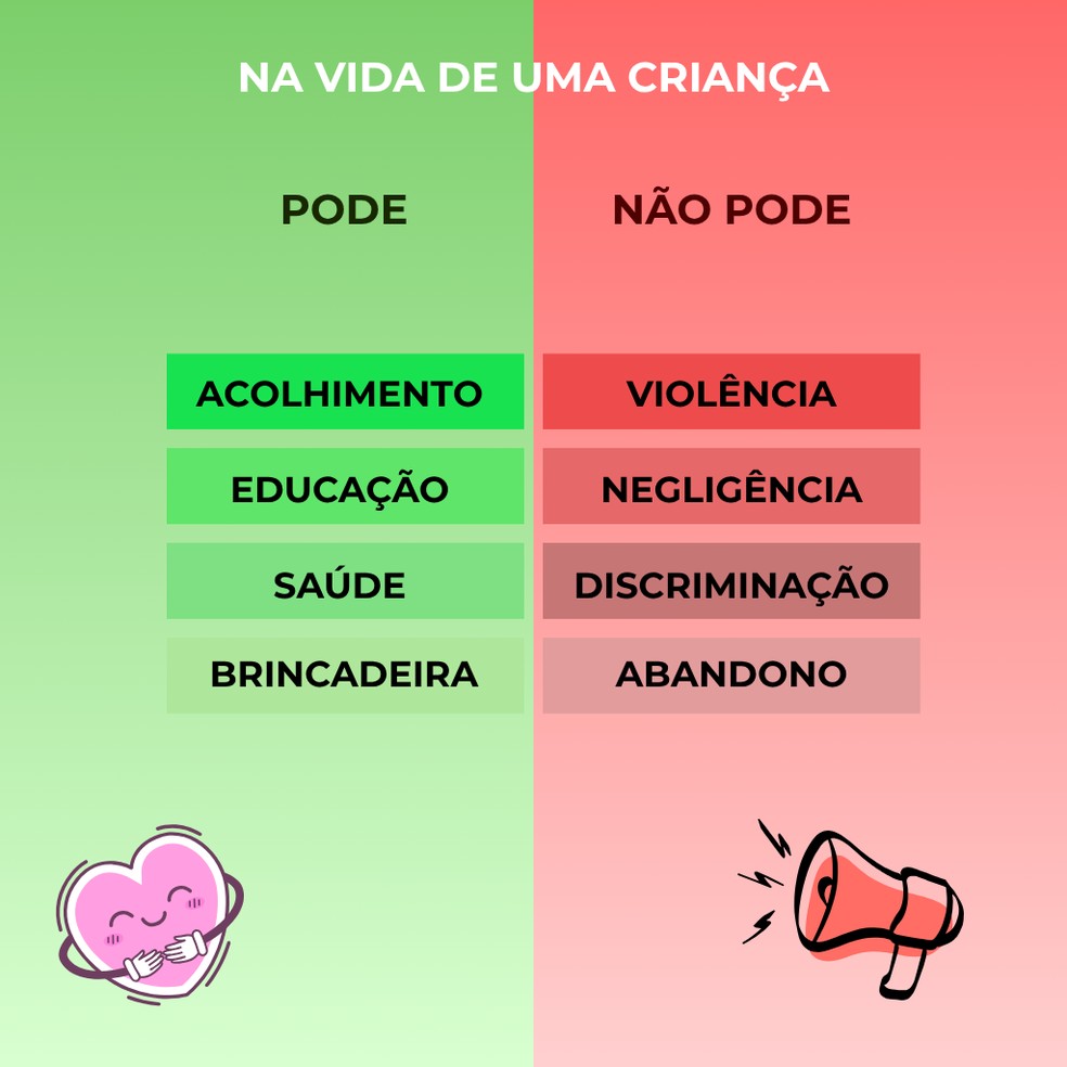 Exemplos do que é permitido e o que é proibido na vida de uma criança