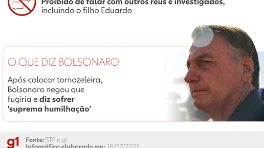 Clã Bolsonaro tentou dois golpes e fracassou nos dois