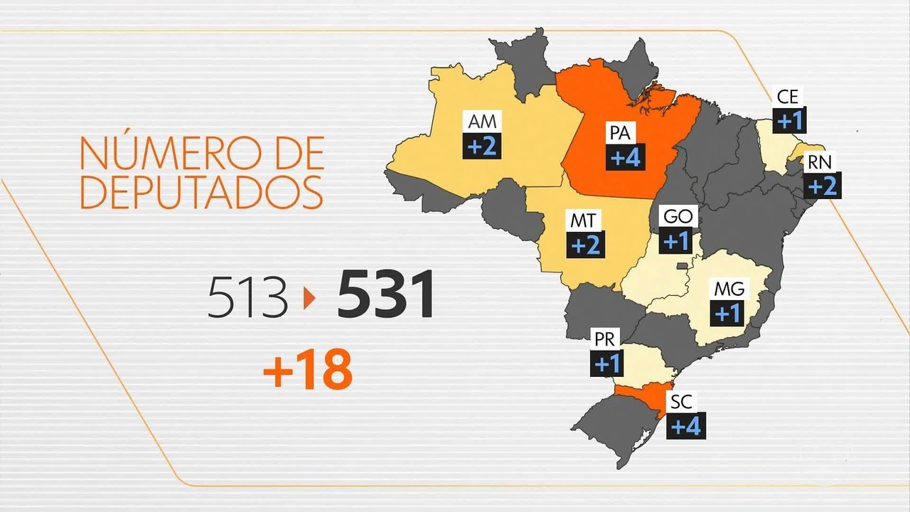 Davi Alcolumbre salvou projeto da Câmara que prevê aumento do número de deputados