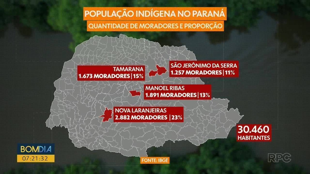 População autodeclarada indígena cresceu 14,68% no Paraná, indica Censo ...
