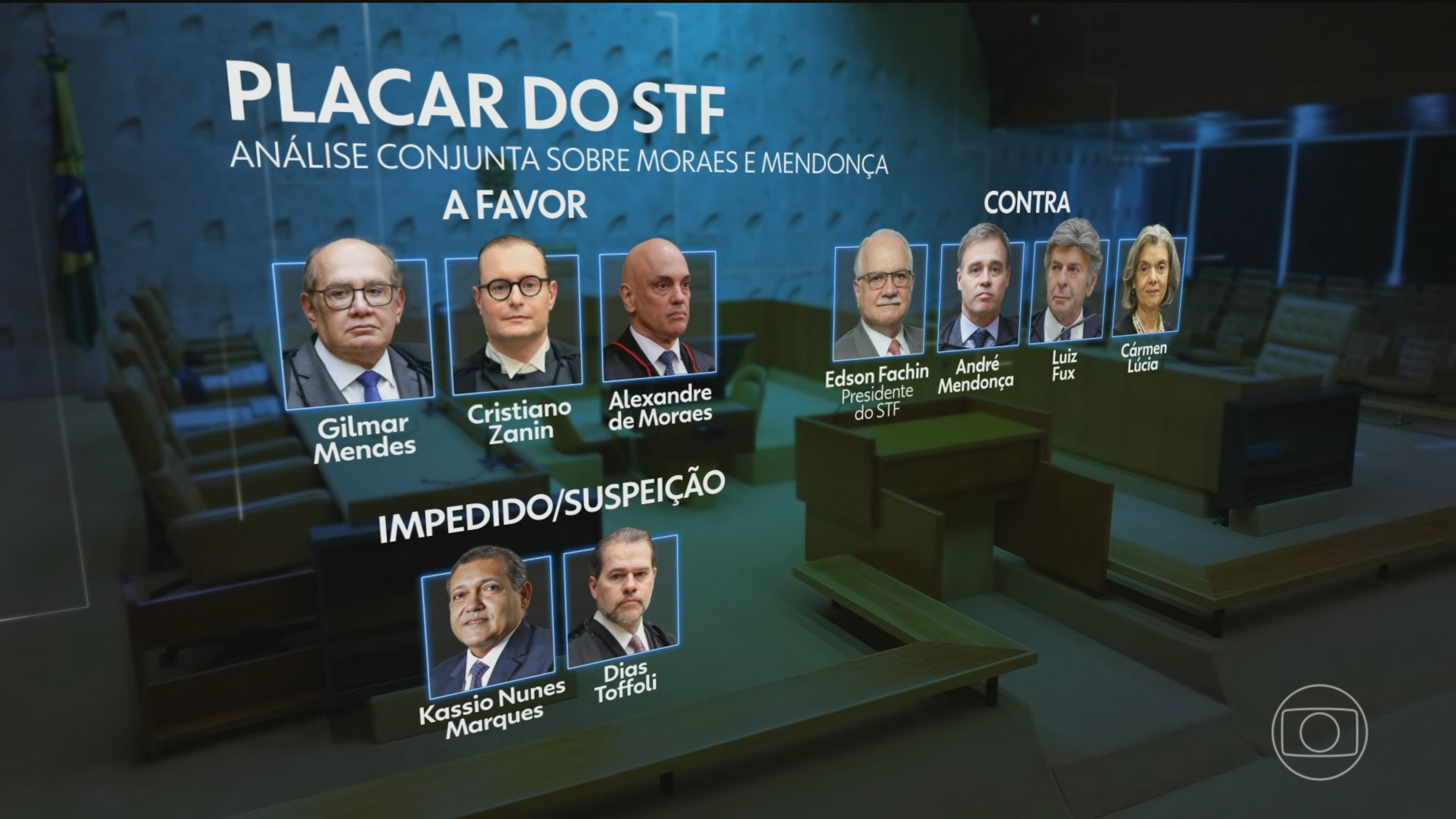Diante da crise no Supremo, juristas avaliam como fica o julgamento de André Mendonça, marcado para 23 de setembro