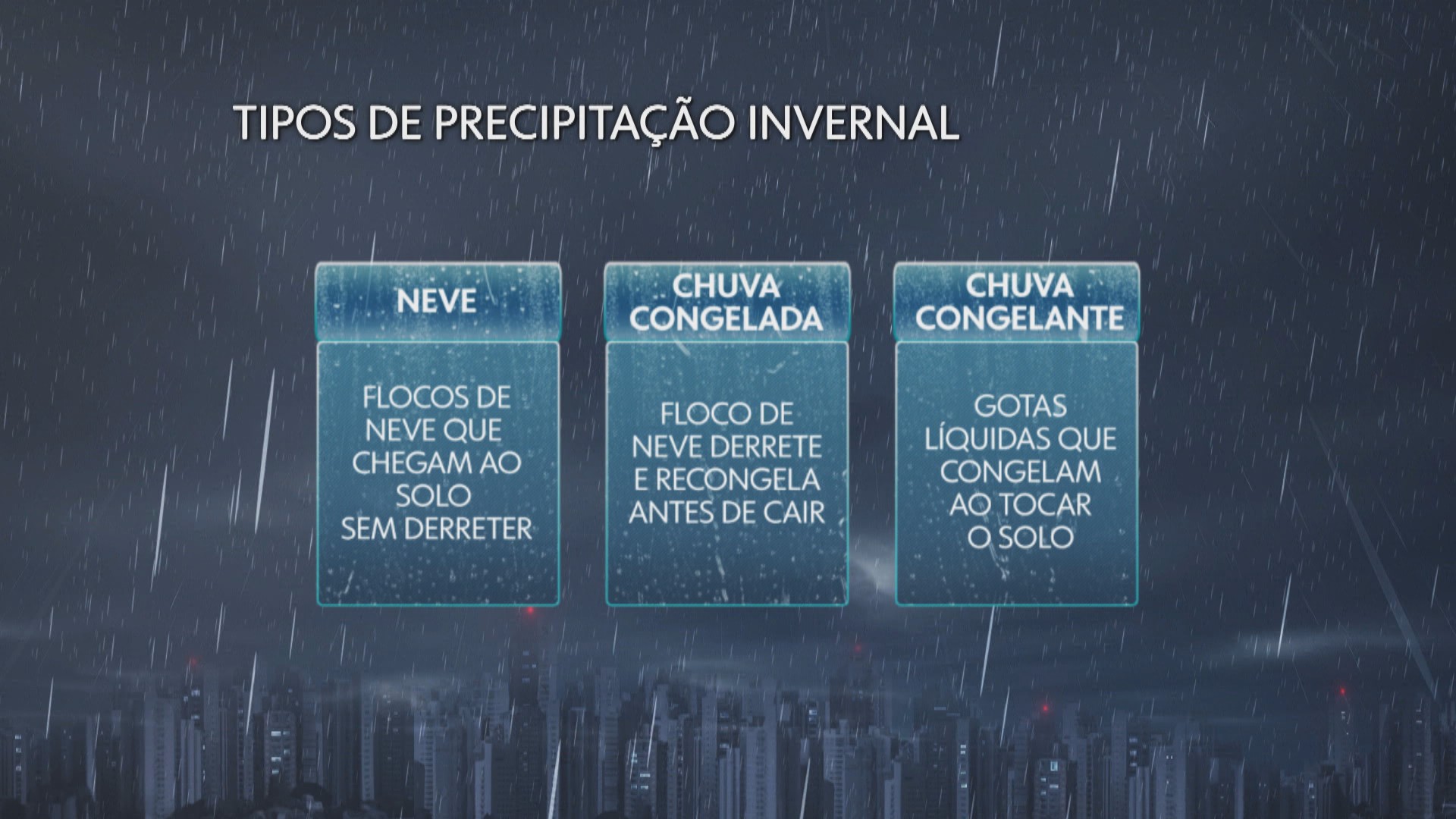 VÍDEO: com temperaturas próximas de 0ºC, Região da Serra do RS registra queda de flocos de neve e de chuva congelada