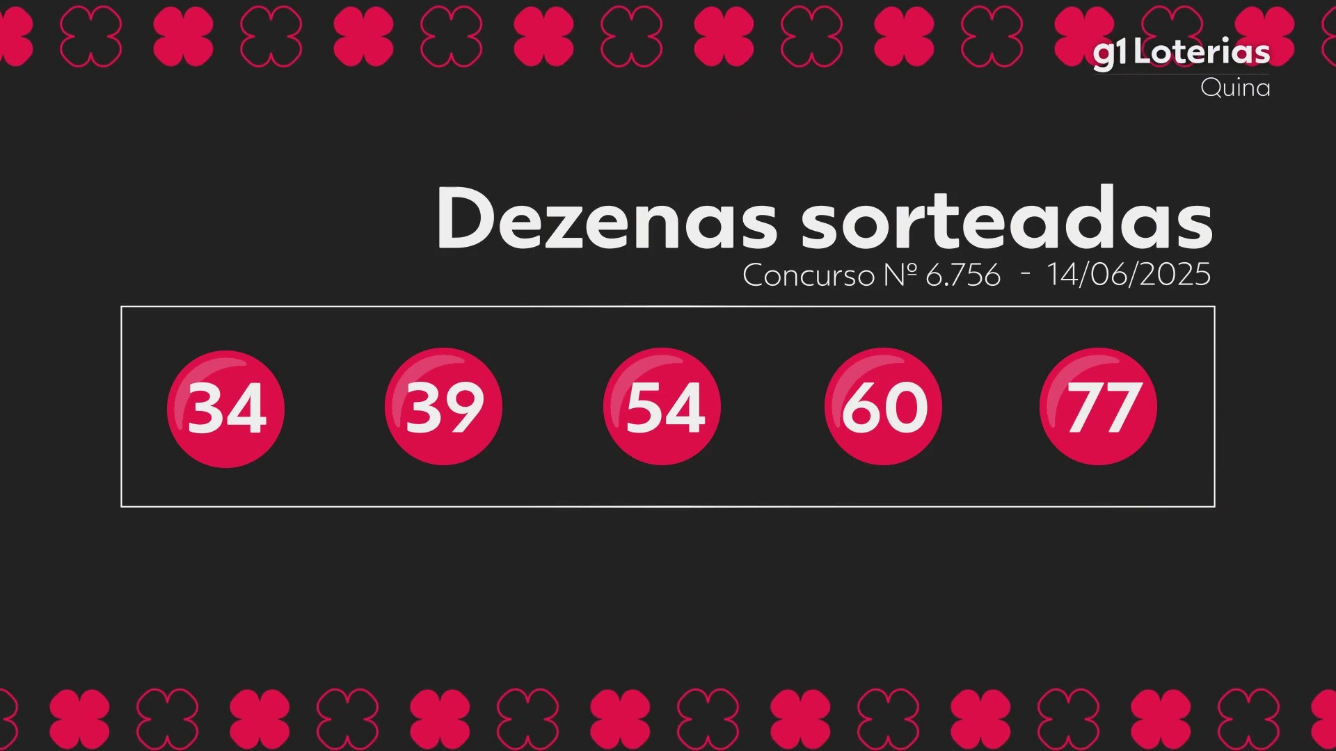 Quina hoje: resultado do concurso 6756 e números sorteados