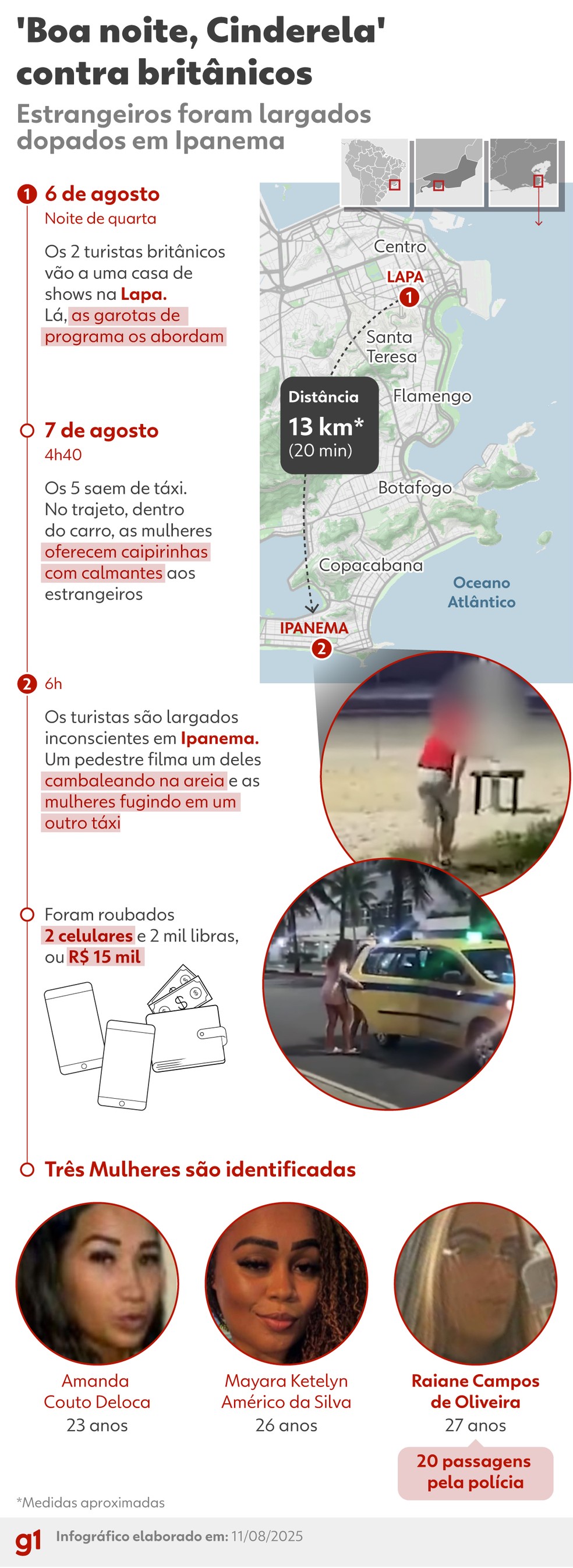 Veja a cronologia do caso dos britânicos dopados após consumo de caipirinha — Foto: Arte g1