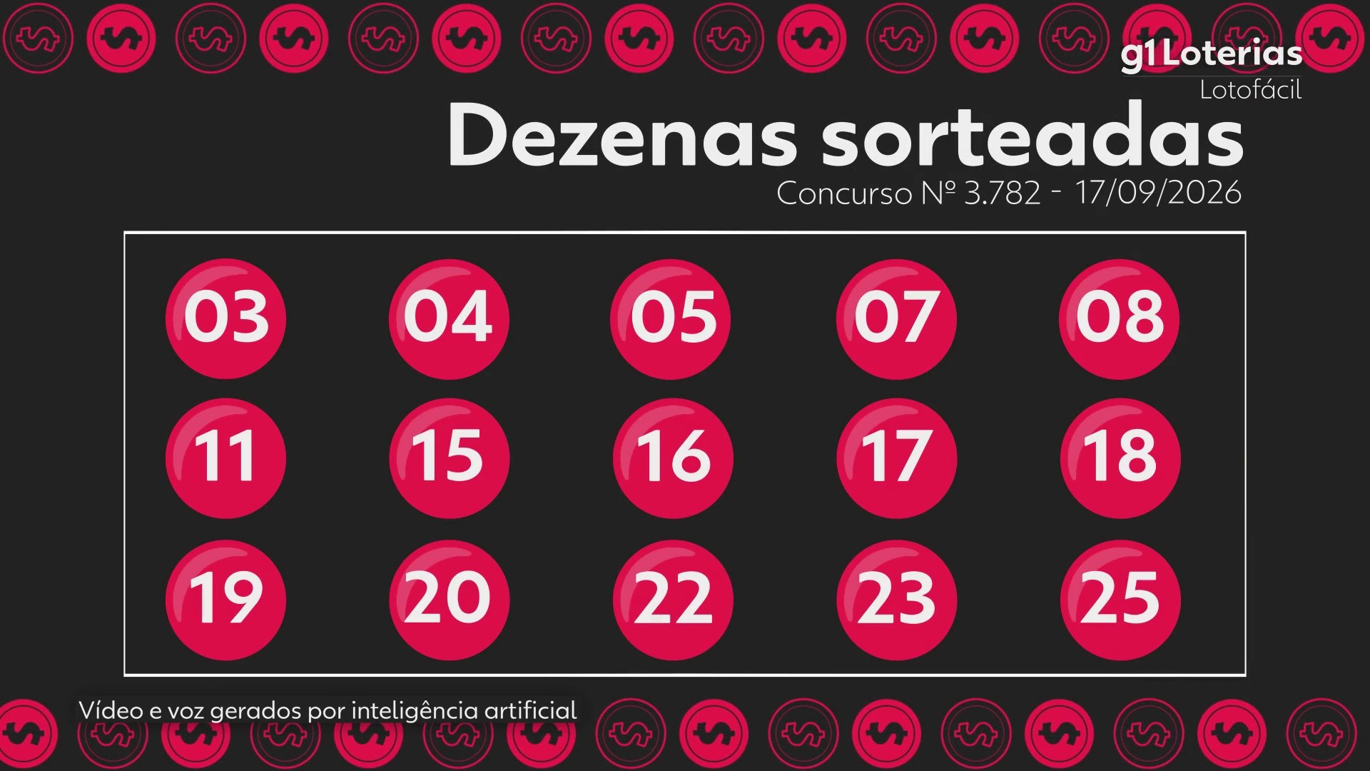 Lotofácil hoje: resultado do concurso 3782 e números sorteados