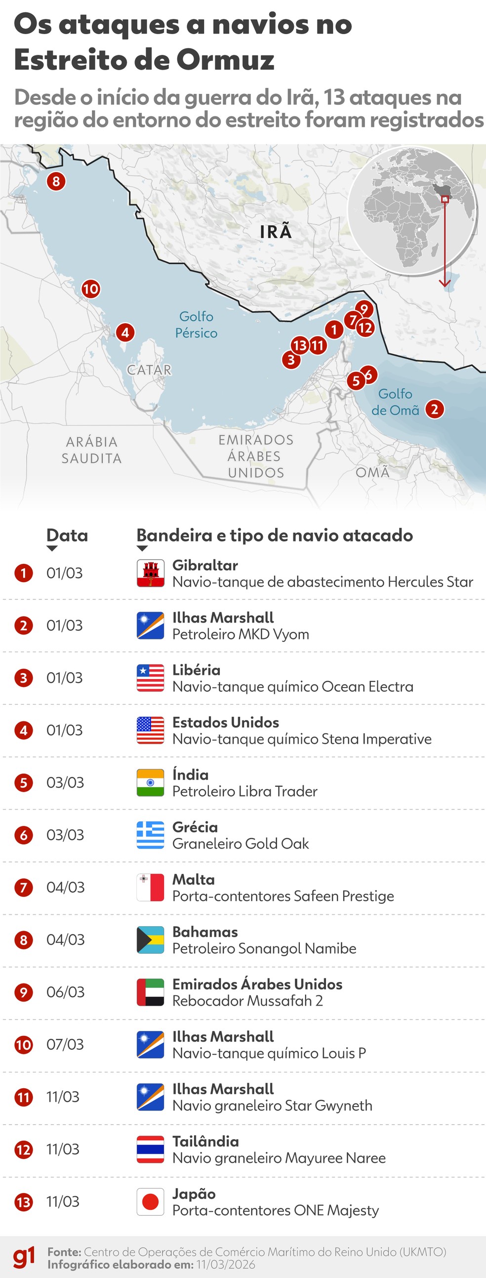 Os ataques a navios no Estreito de Ormuz — Foto: Kayan Albertin / Arte g1
