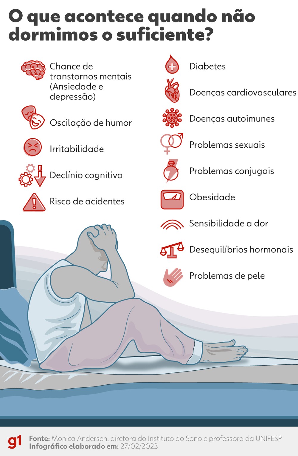 O Que Acontece Quando A Pessoa