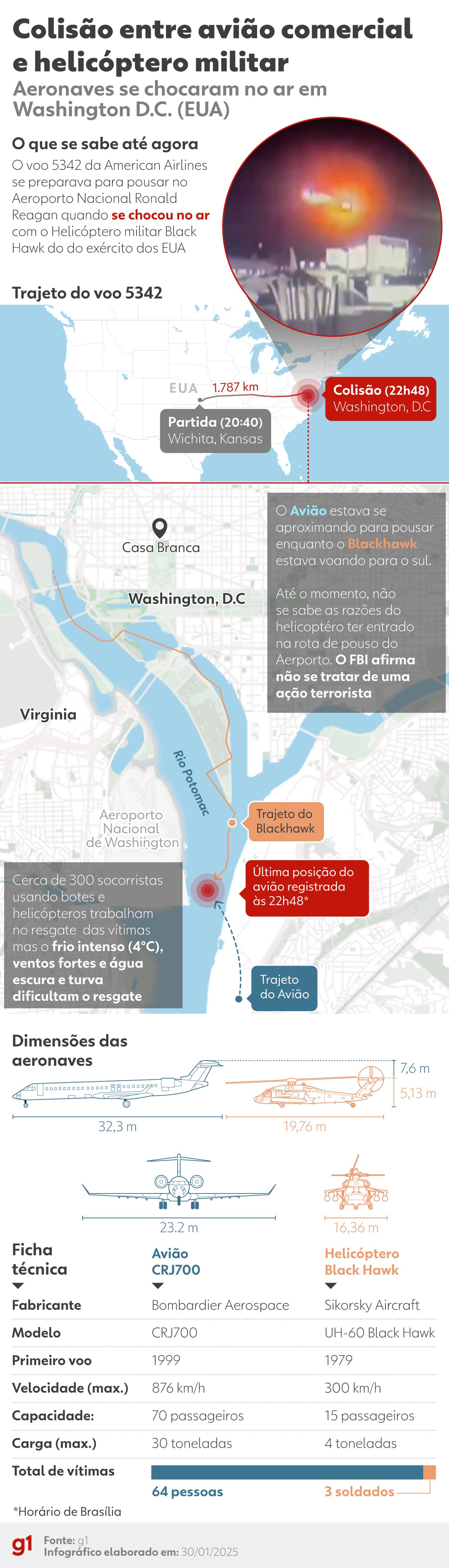 INFOGRÁFICO: Avião comercial e helicóptero militar colidem no ar em Washington, nos EUA