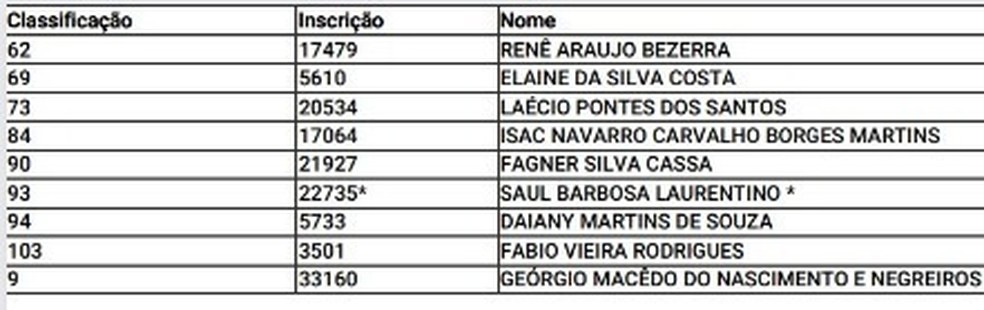 Governo do Piauí convoca mais de 100 aprovados em concurso da Polícia Civil para curso de formação; aulas iniciam este mês  — Foto: Reprodução
