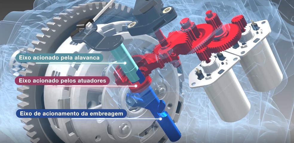 O eixo verde é acionado manualmente, enquanto o eixo azul é acionado pelo e-clutch — Foto: Divulgação | Honda