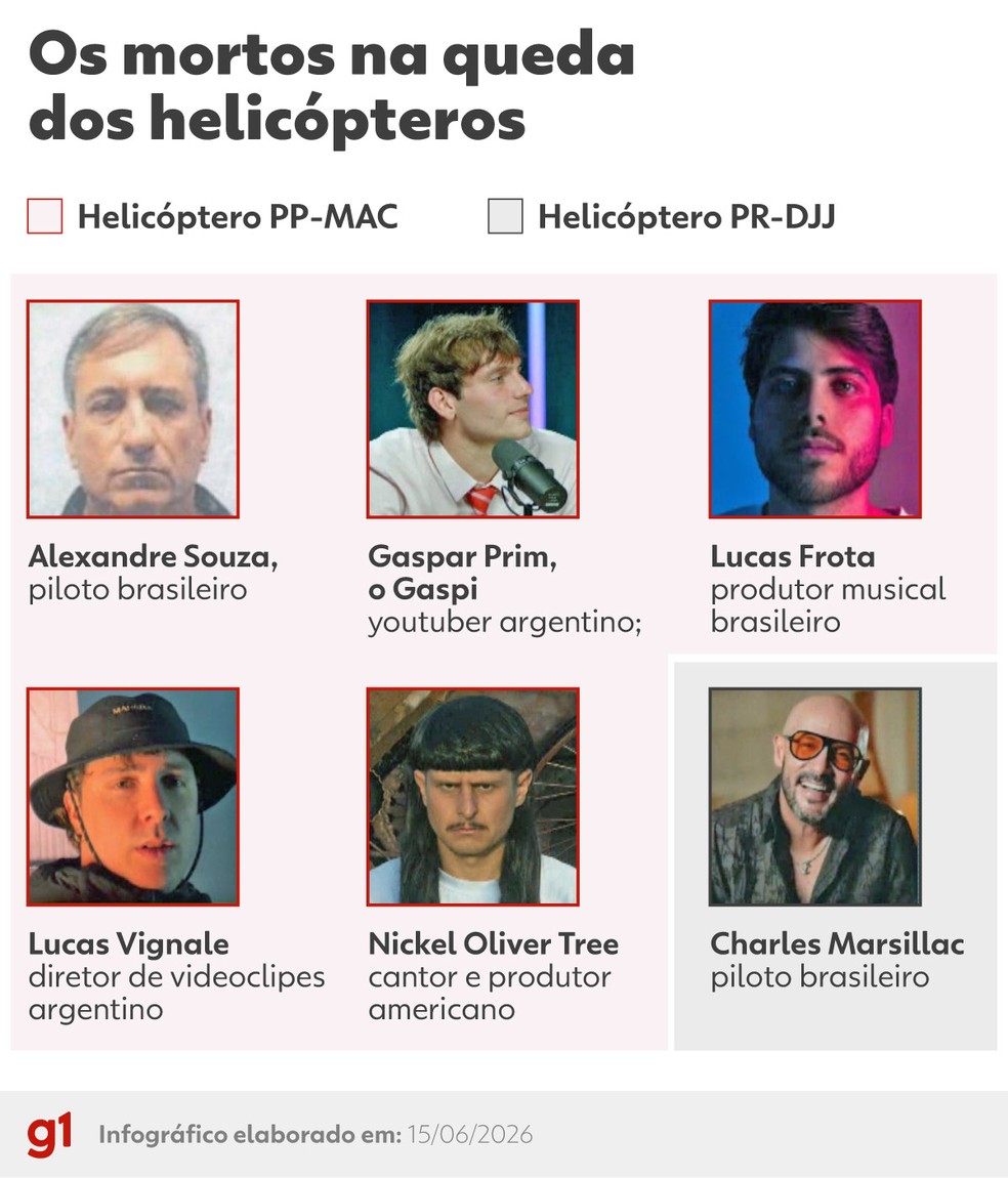 Quem são os mortos na queda de helicópteros no Rio — Foto: Infografia: Dhara Pereira/g1