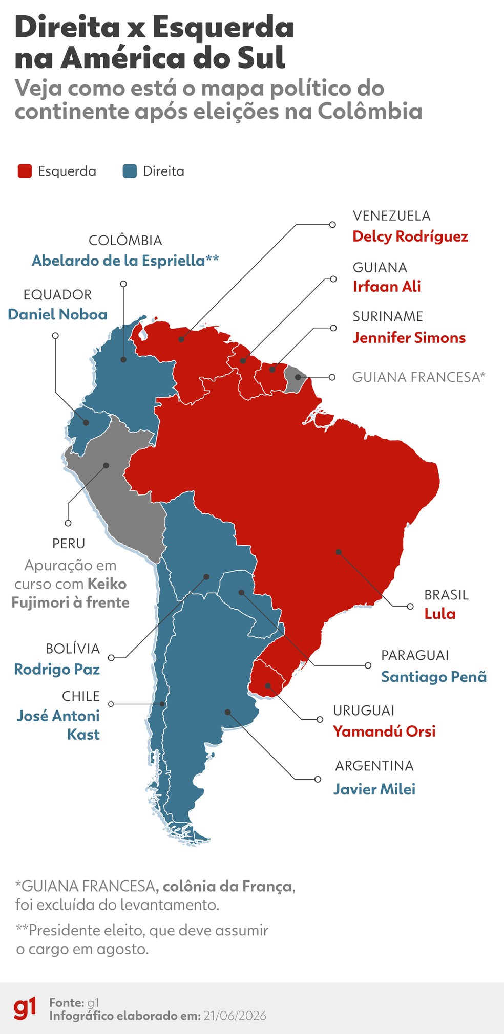Veja mapa político da América do Sul após eleição na Colômbia | G1