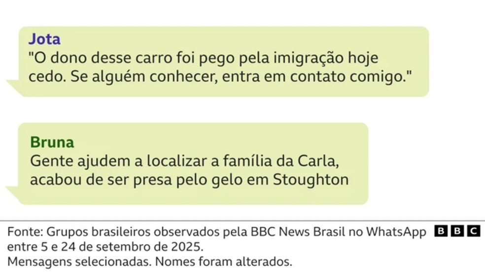 Brasileiros se protegem contra batidas anti-imigração do governo Trump nos Estados Unidos. — Foto: Arte/BBC