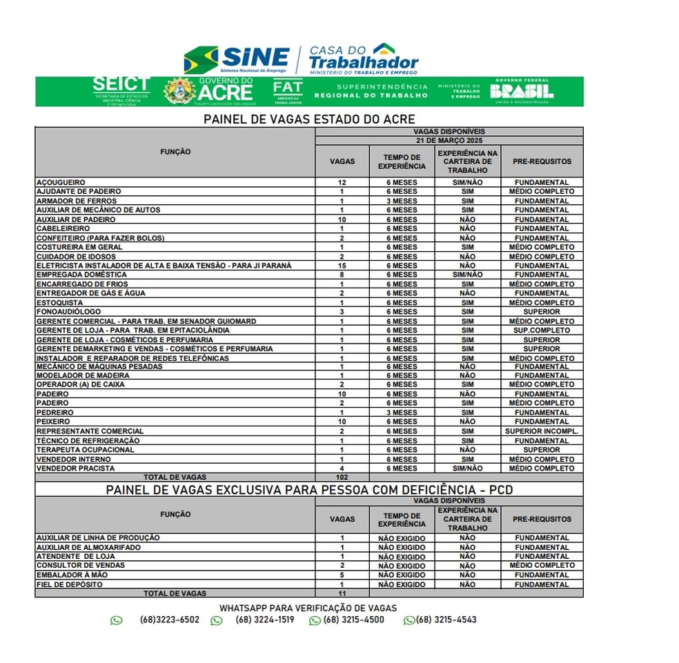 Sine Acre oferta 113 vagas nesta sexta-feira (21) — Foto: Divulgação