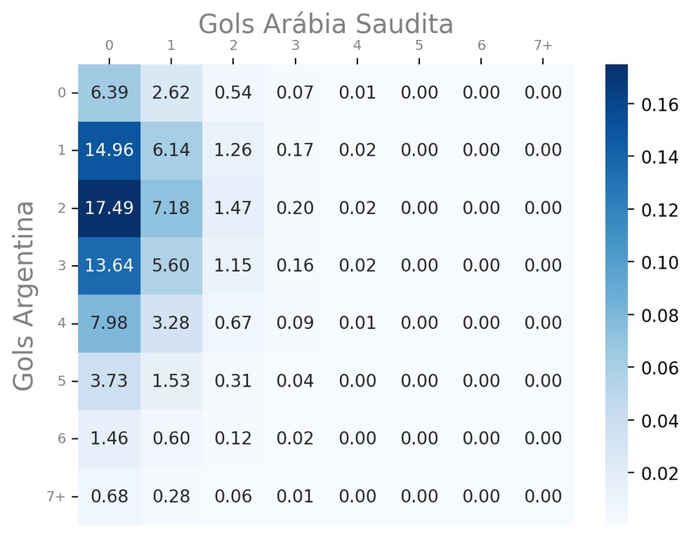 Copa do Mundo Qatar 2022 » Resultados ao vivo, Jogos e Estatísticas