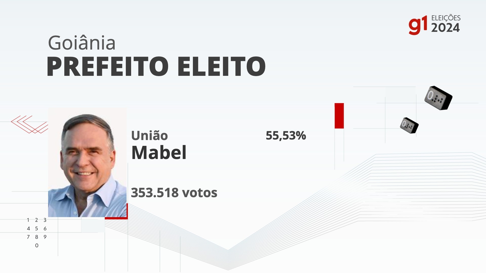 Eleições 2024 em Goiânia: votação na 136ª zona eleitoral, Escola ...