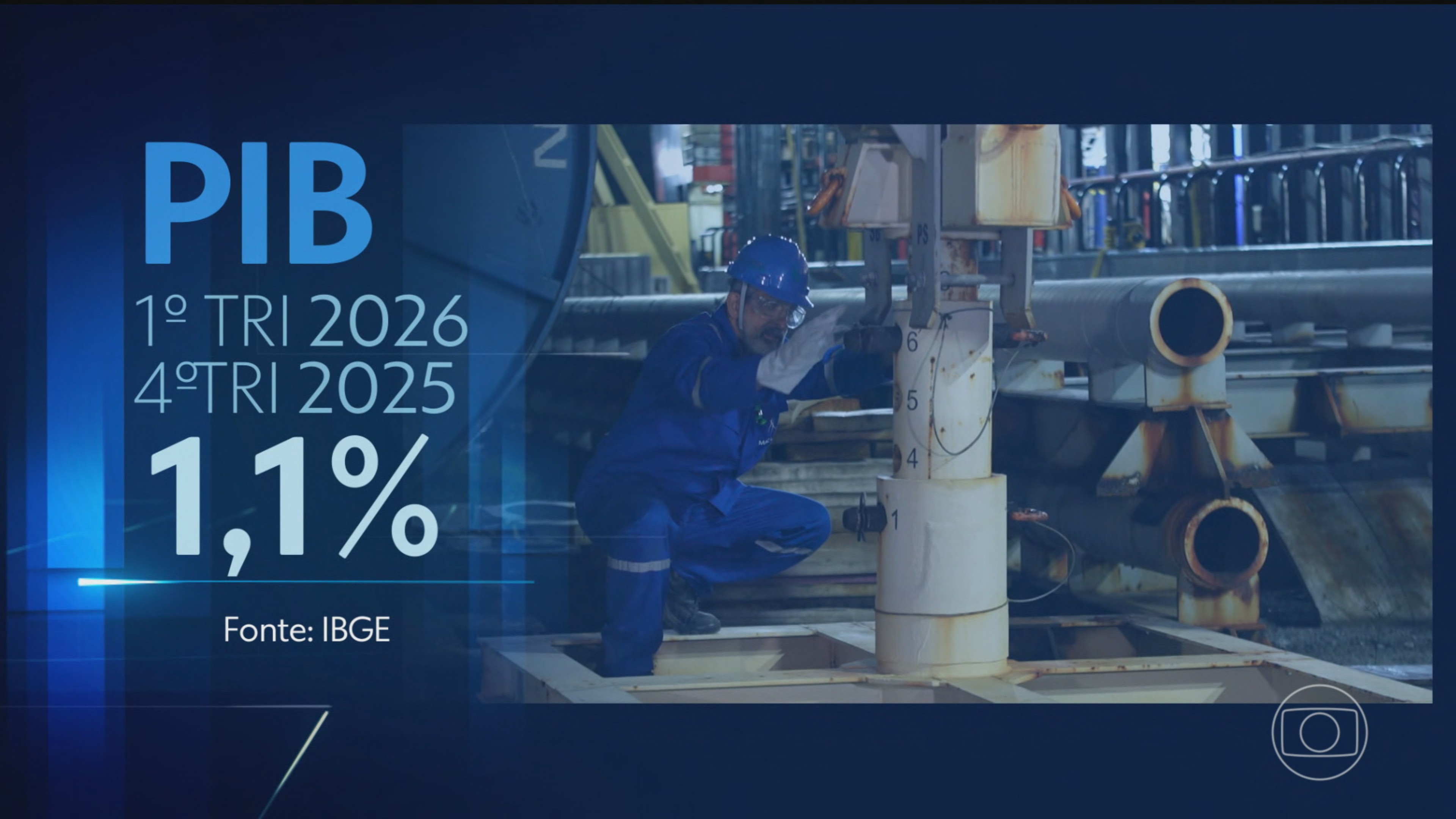 Economia brasileira cresce 1,1% no primeiro trimestre de 2026