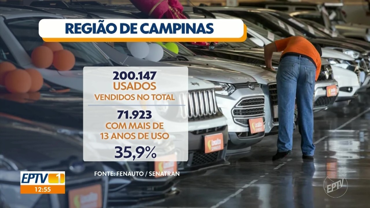 Altas nos preços de carros novos e nos juros fazem crescer venda de usados na região de Campinas, diz especialista