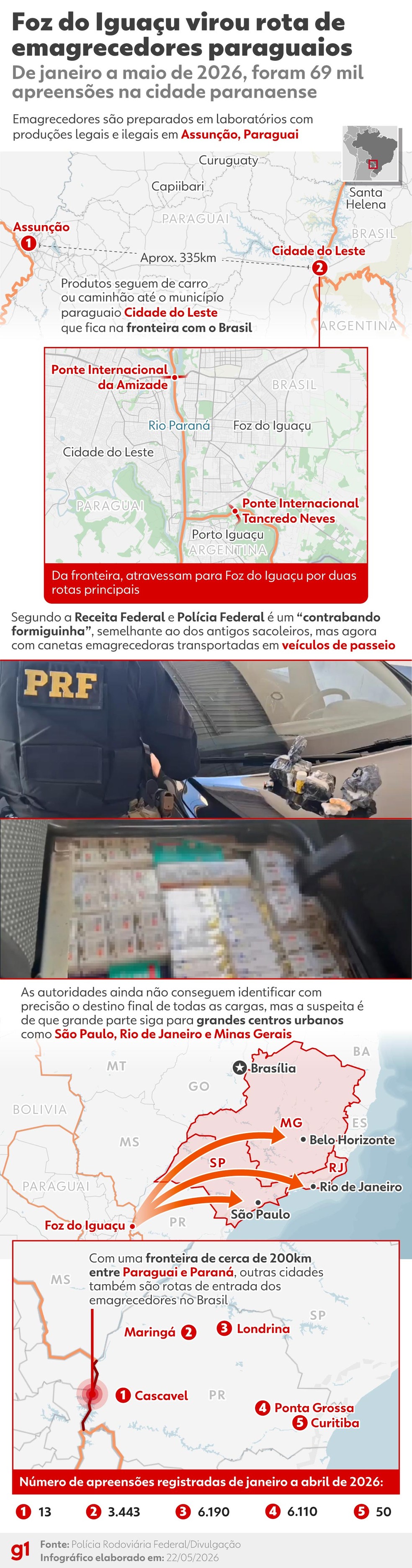 Infográfico - Foz do Iguaçu virou rota de emagrecedores paraguaios. — Foto: g1/Arte