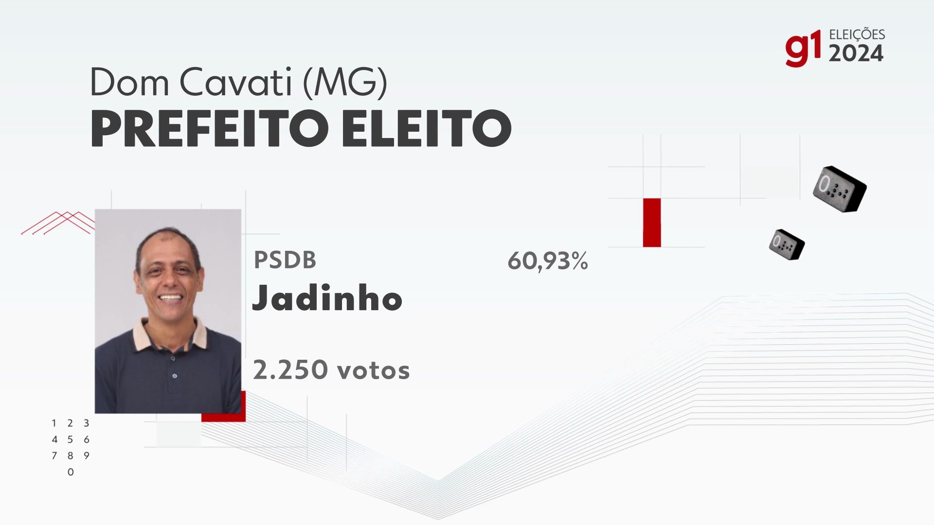 Eleições 2024 em Dom Cavati: votação na 267ª zona eleitoral, Serapião ...