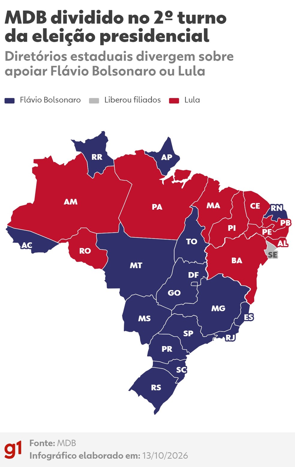 Diretórios do MDB nos estados se dividem entre apoiar Flávio Bolsonaro e Lula no 2º turno — Foto: Arte/g1