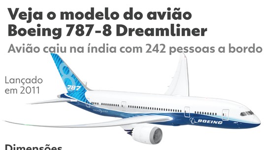 Queda de avião na Índia é a primeira de um Boeing 787 na história