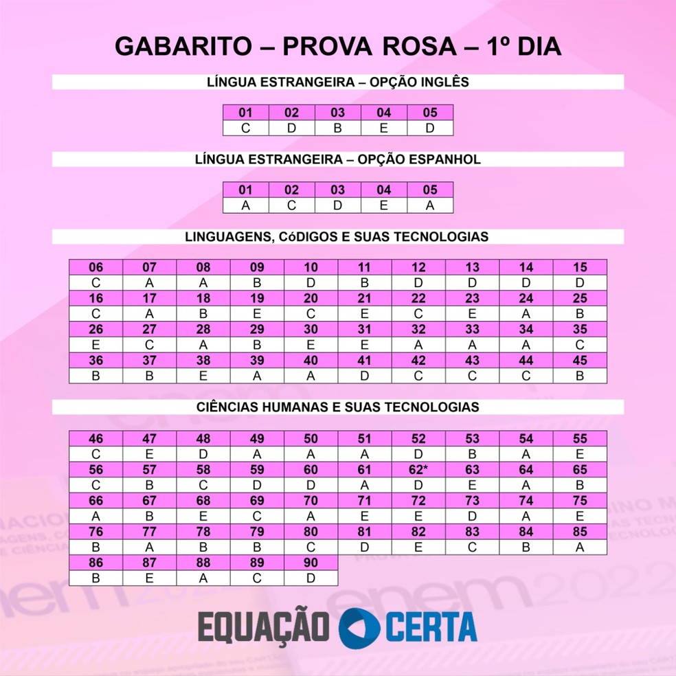 Correção e gabarito extraoficial da prova da Assembleia