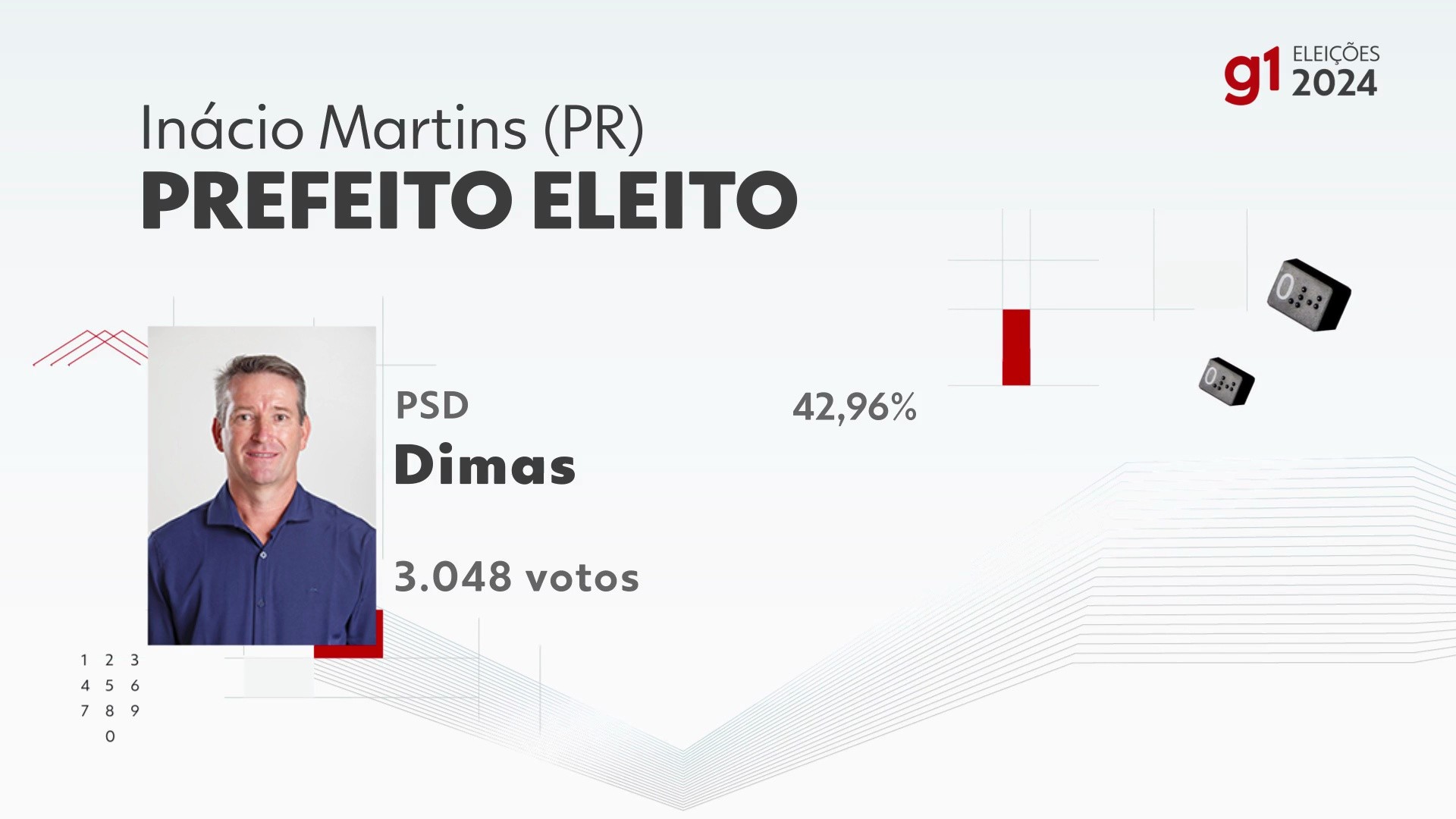 elei-es-2024-em-in-cio-martins-vota-o-na-34-zona-eleitoral-posto
