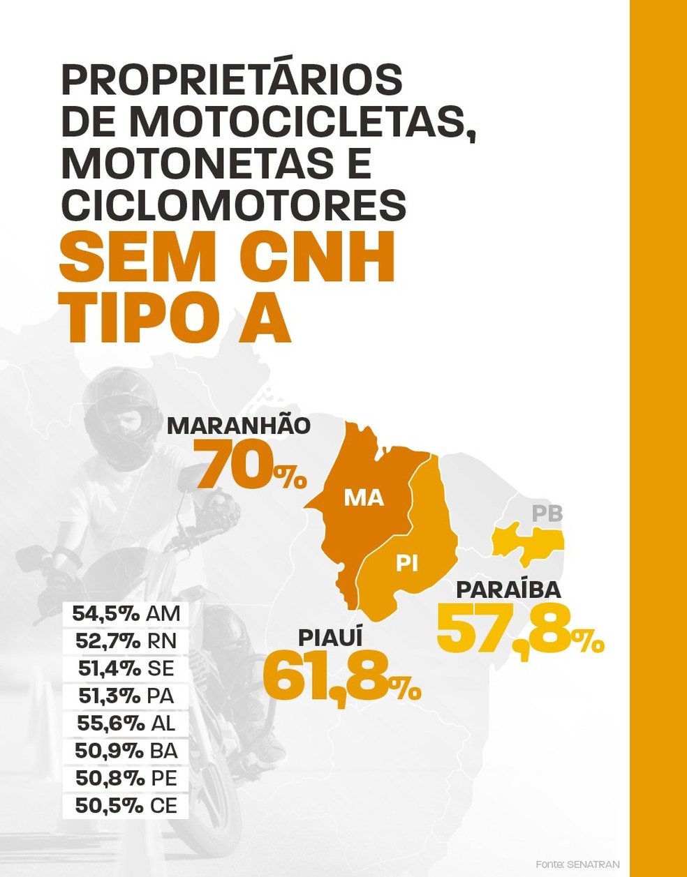 Infográfico mostra os estados com maiores índices de proprietários de motos sem habilitação — Foto: Divulgação/Ministério dos Transportes