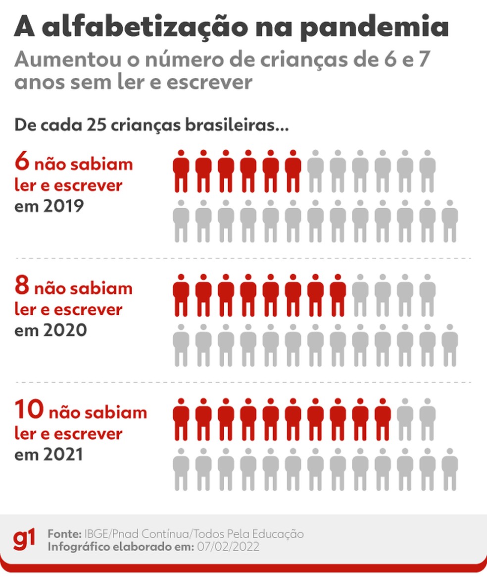 Cursos de português para crianças 2021/2022 - Notícias - A