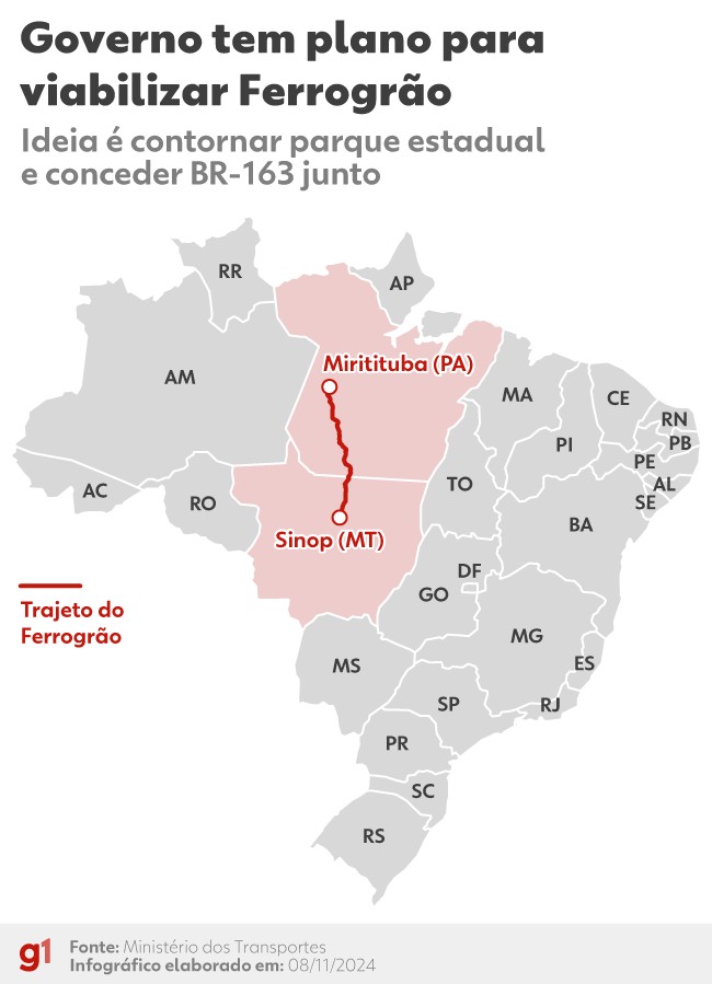 Para viabilizar Ferrogrão, governo estuda concessão casada com a BR-163 e traçado por fora do parque nacional