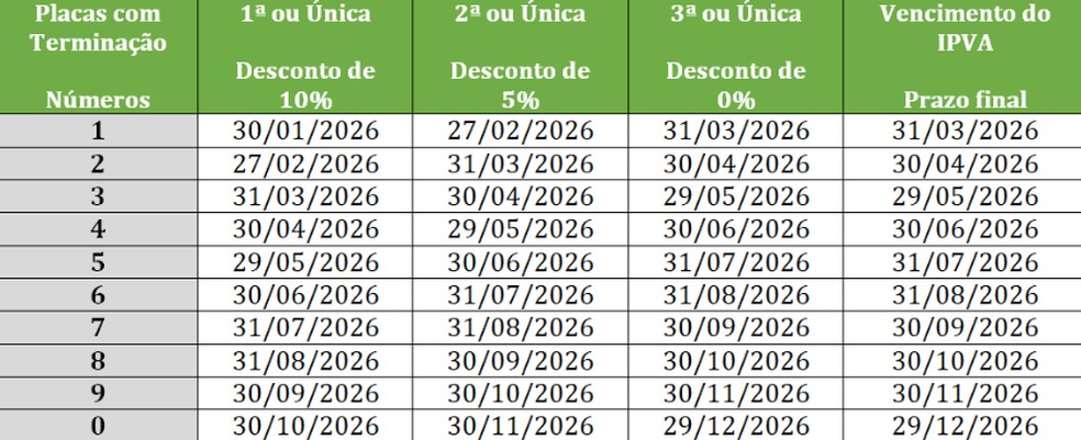 Calendário completo do IPVA 2026 — Foto: Divulgação/Sefaz-AM