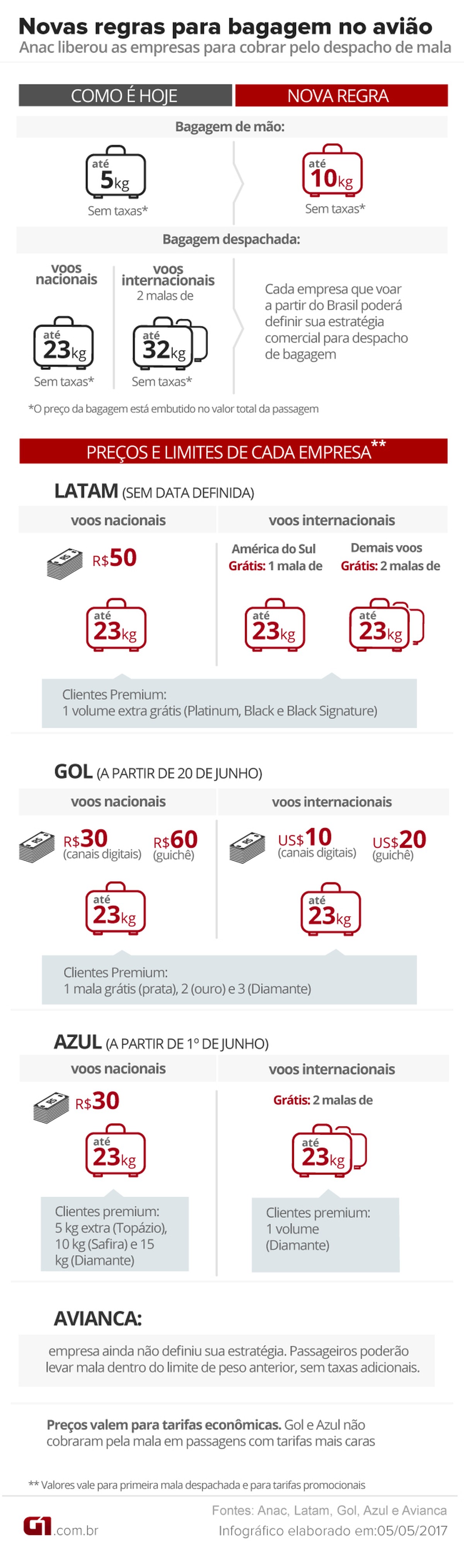 Https://Www.Passagenspromo.Com.Br/Atendimento/Bagagens/Quero Incluir Bagagens Despachadas Gol/ - vv4pd2d