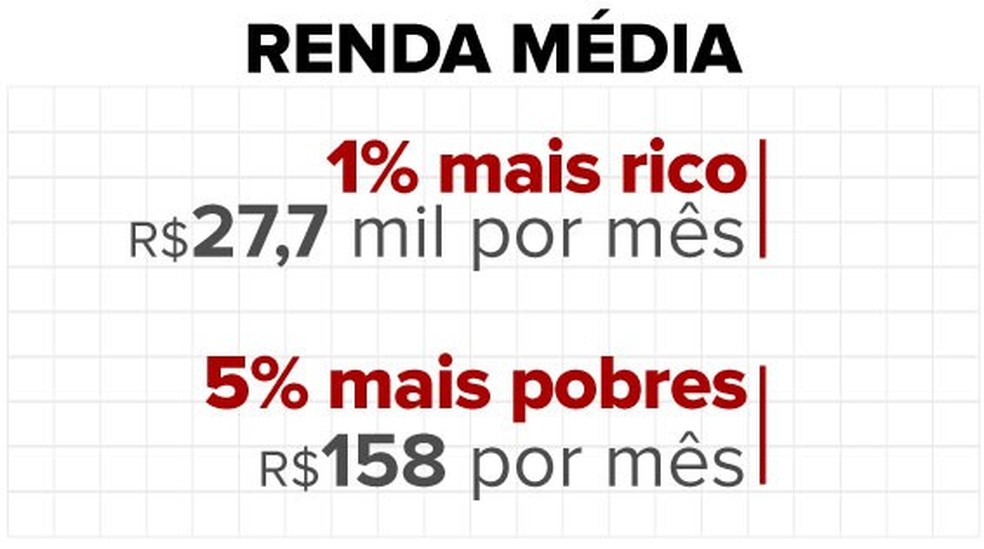 Sul contradiz média do país e eleva venda de armas. Paraná é 2.º