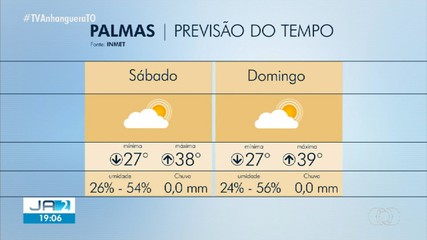 Confira a previsão do tempo para Palmas no fim de semana