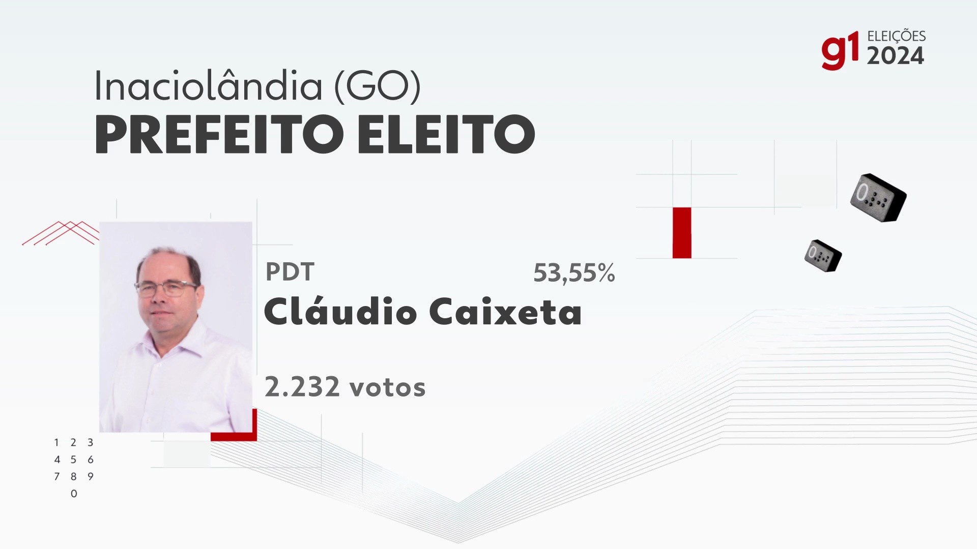 Eleições 2024 em Inaciolândia: votação na 46ª zona eleitoral, Escola Municipal Aguimar Fernandes Baleeiro