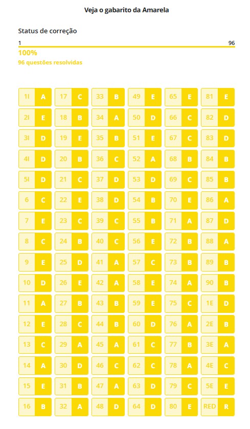 Gabarito prova amarela Enem 2025 extraoficial e correção das provas