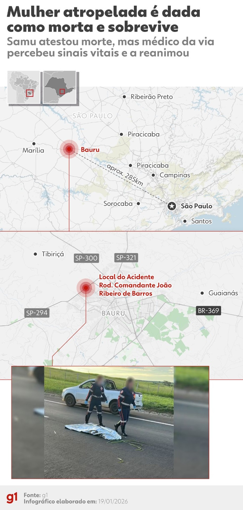 Mulher atropelada em rodovia &eacute; declarada morta pelo Samu, deixada na pista e reanimada minutos depois por socorrista &mdash; Foto: Arte/g1