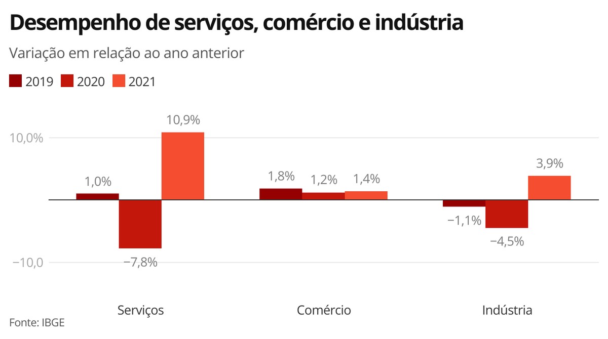 Vendas de produtos de limpeza crescem 8,4% em 2021 e Brasil assume