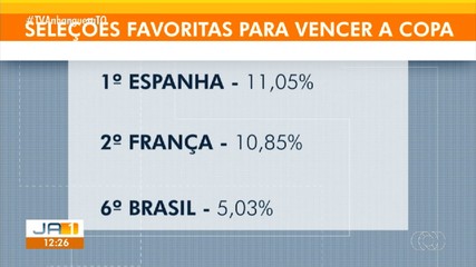 Veja palpites sobre quem será o campeão da Copa do Mundo