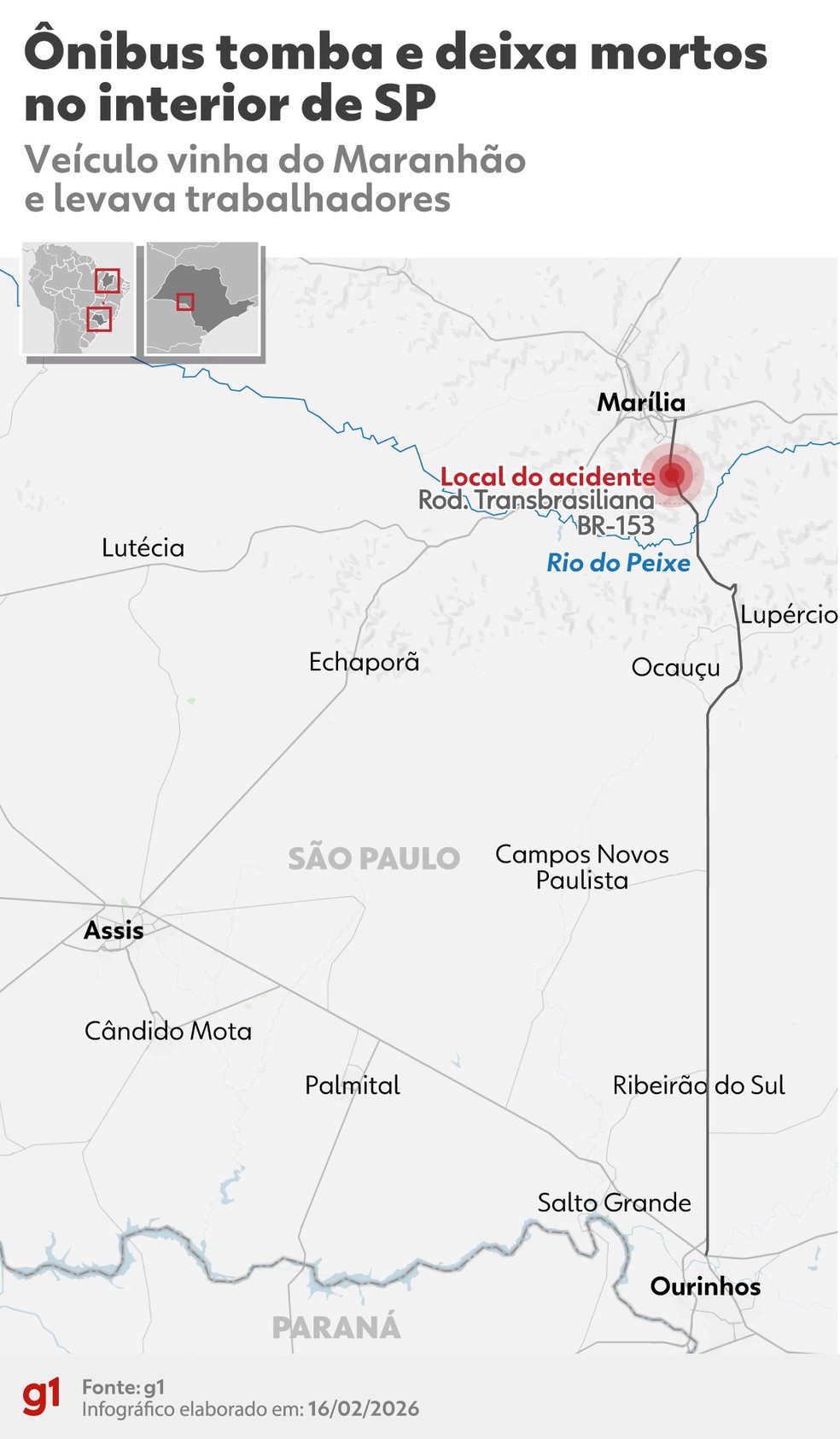 3 de 7
INFOGRÁFICO: local do acidente com ônibus de trabalhadores rurais na BR-153 entre Ocauçu e Marília — Foto: Arte/g1