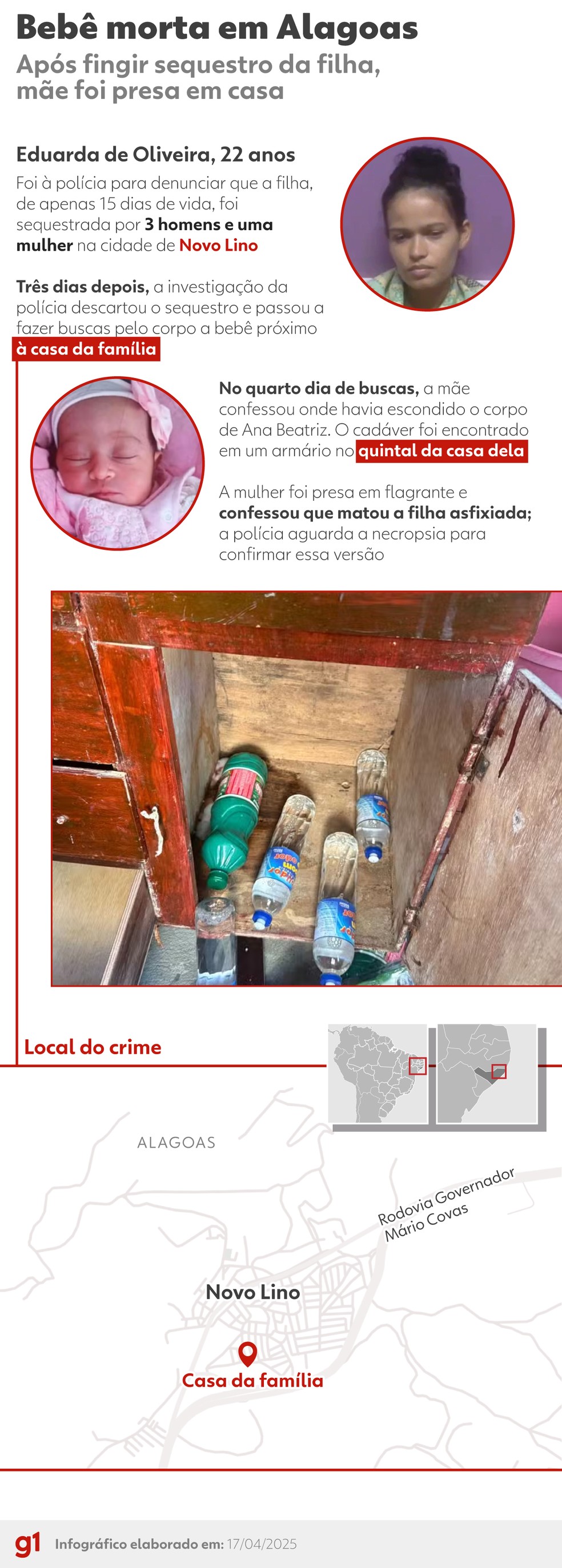 Cronologia do caso Ana Beatriz, morta pela mãe Eduarda Oliveira — Foto: g1