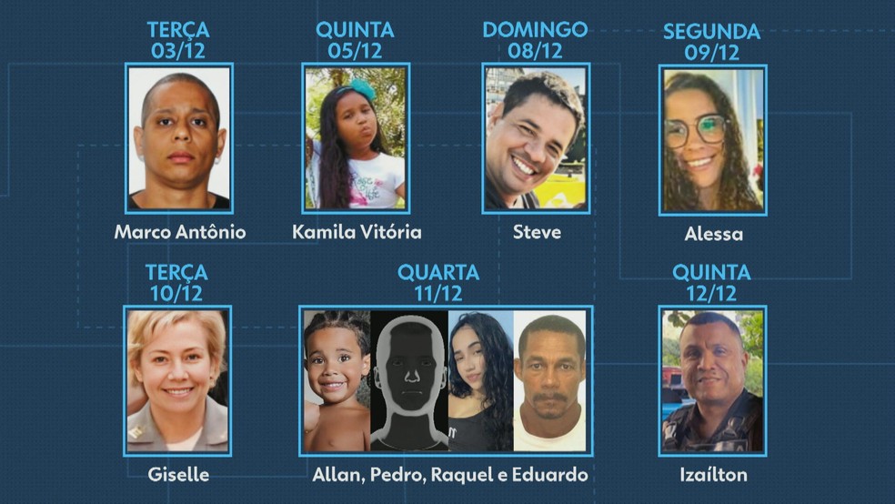 Onze inocentes morrem e 12 são baleados em 10 dias no RJ — Foto: Reprodução/TV Globo
