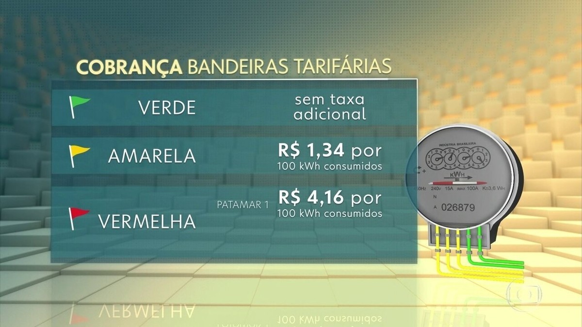 Conta De Luz Terá Cobrança Extra A Partir Desta Terça Feira Decide Aneel Economia G1 6689