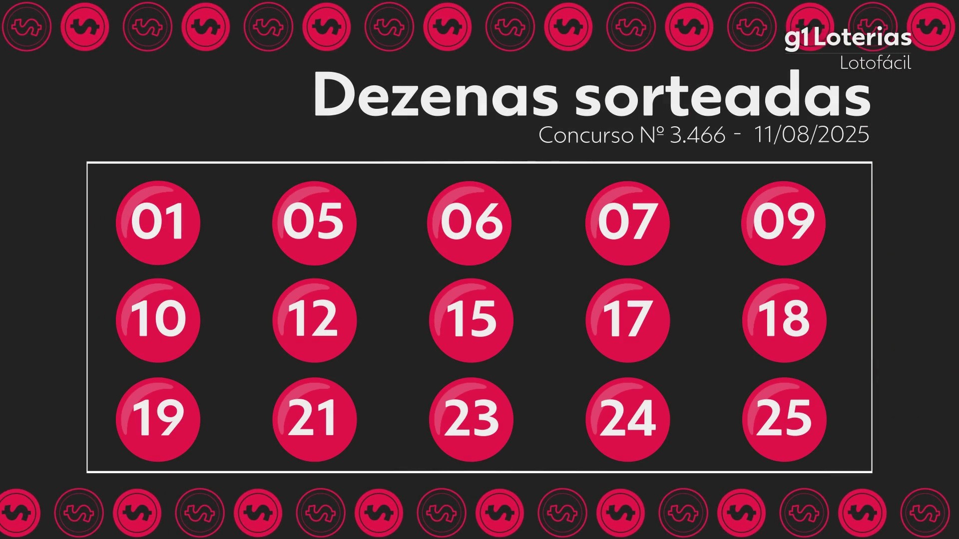 Lotofácil hoje: resultado do concurso 3466 e números sorteados