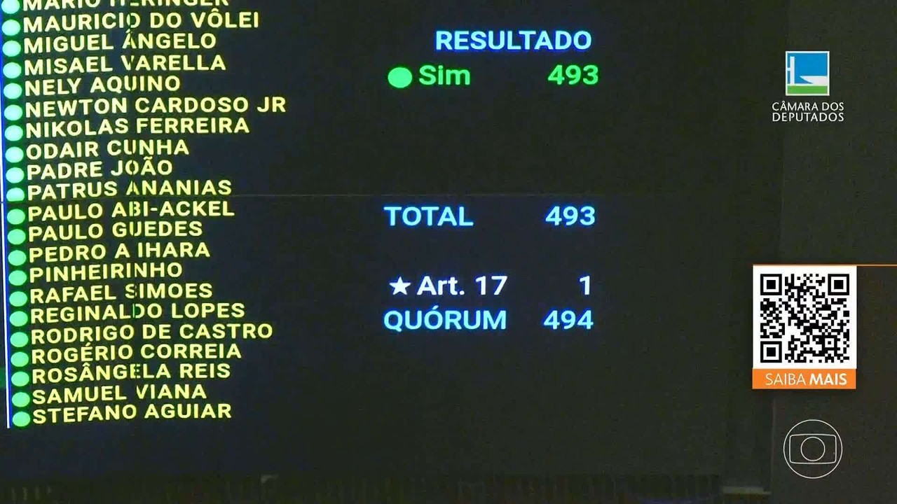 Eduardo Bolsonaro, Marco Feliciano, Luizianne Lins: quem são deputados ausentes em votação por isenção de IR até R$ 5 mil