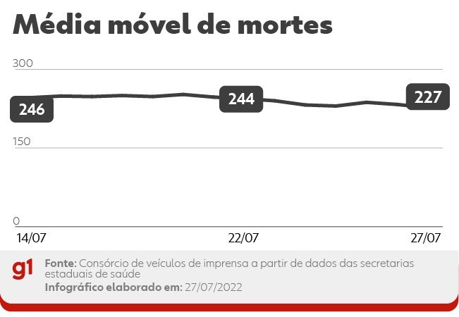 Whindersson Nunes faz novas tatuagens no rosto e no pescoço, com desenhos  de onça e em homenagem ao Nordeste - Jornal O Globo